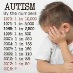 autism numbers